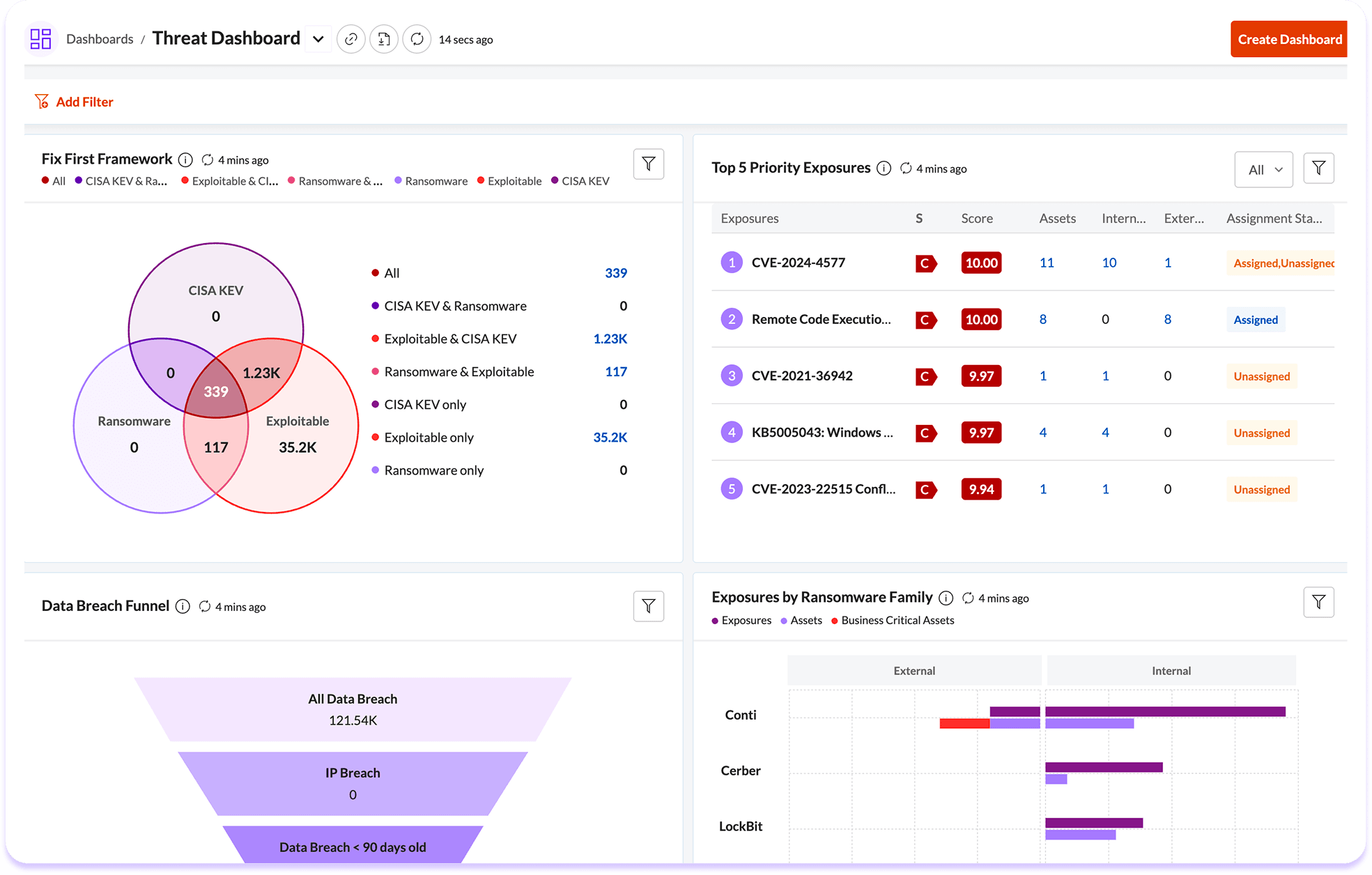 Securin Dashboard