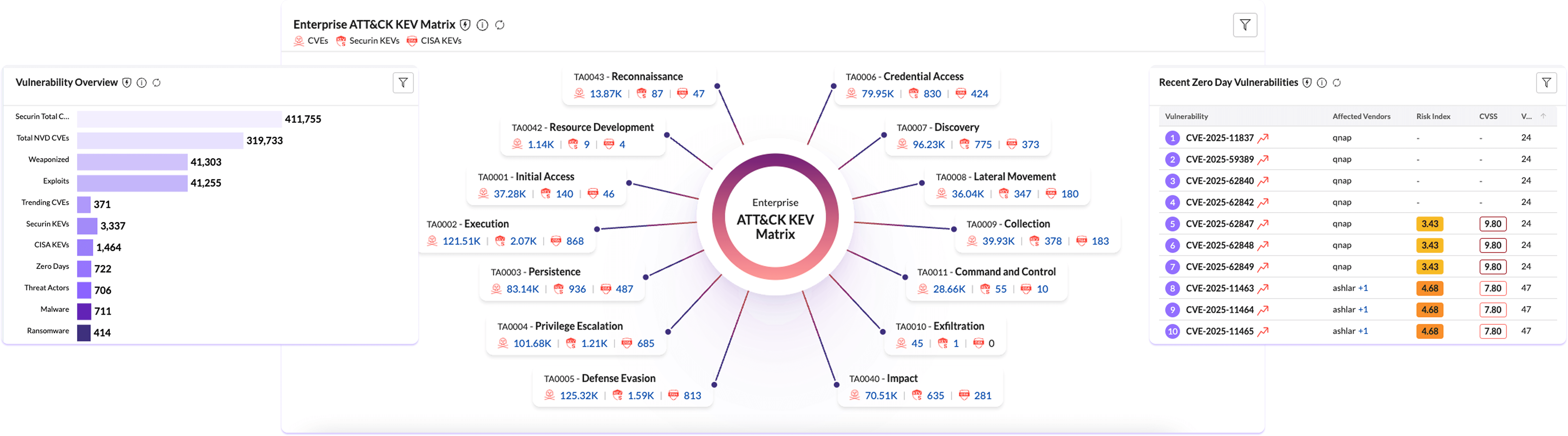 Platform Overview